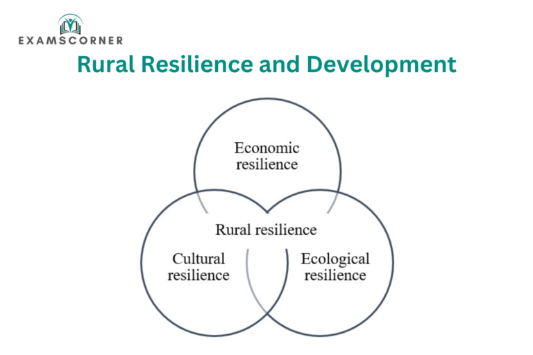 Rural Resilience and Development