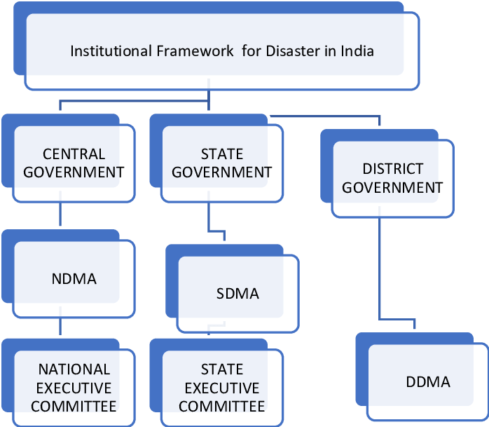 Strengthening India's Disaster Safety Net