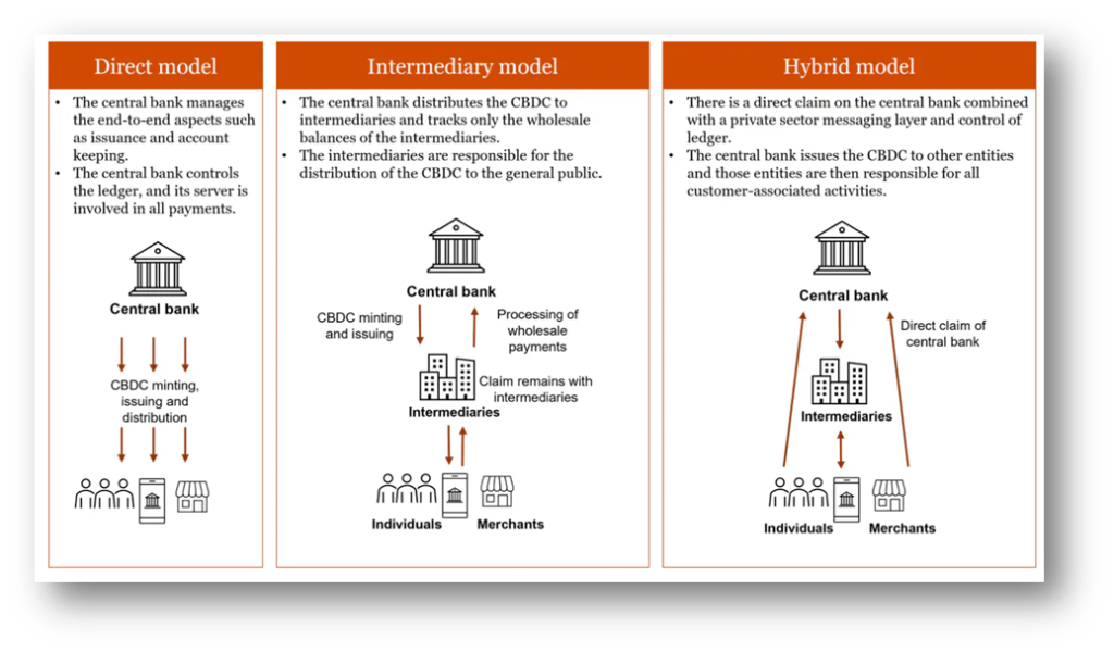 Rolling Out Central Bank Digital Currency in India