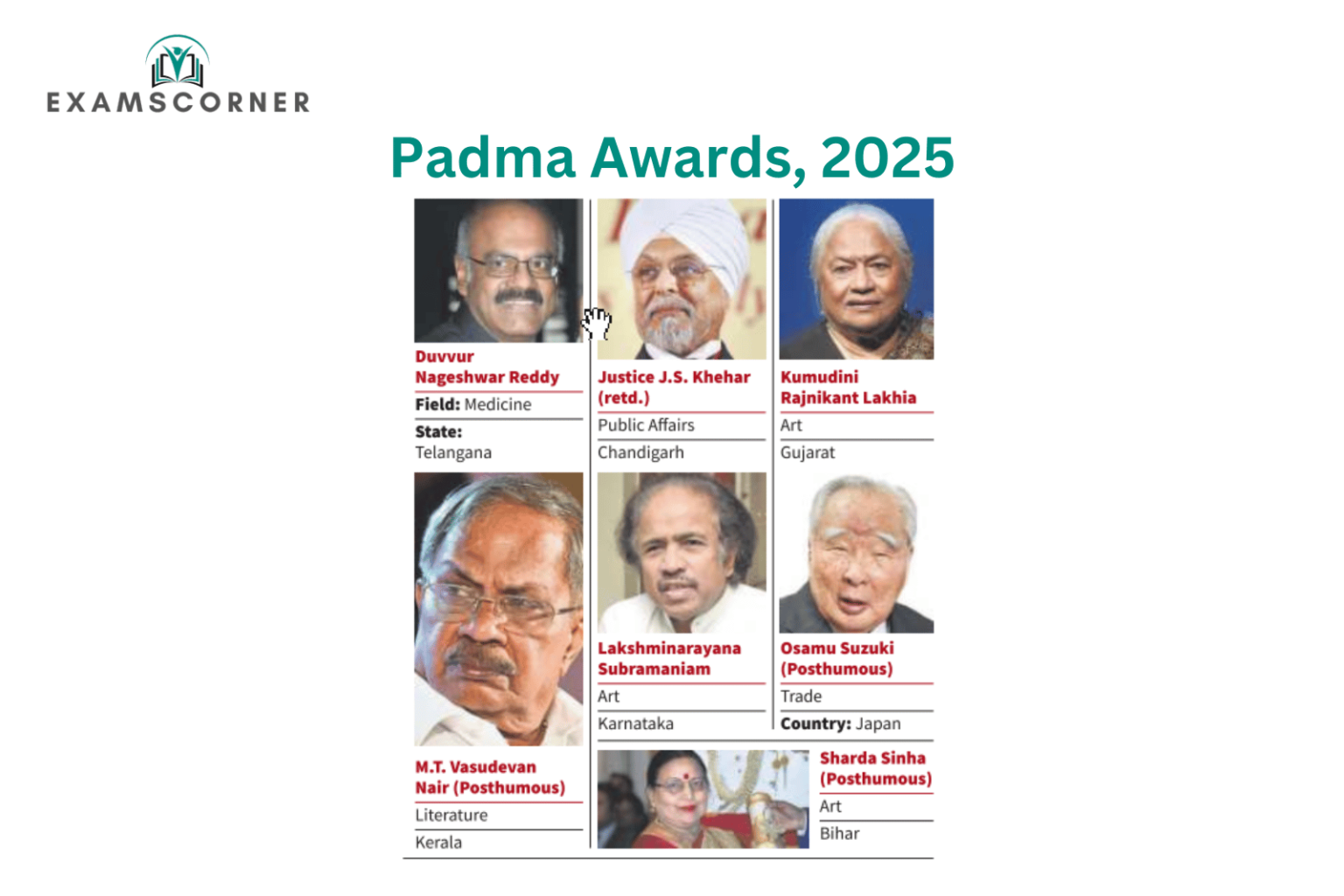 Padma Awards, 2025