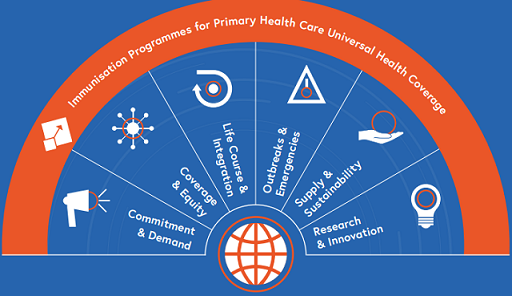 Immunization Agenda 2030