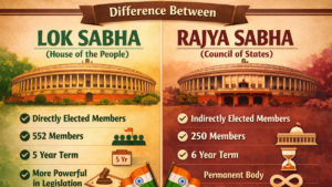 Difference Between Lok Sabha and Rajya Sabha